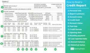 Credit report read personal gobankingrates information finance