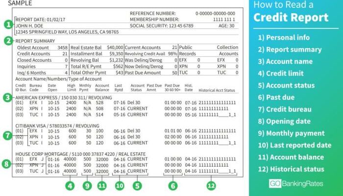 Credit report read personal gobankingrates information finance