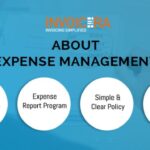 Expense expenses resource