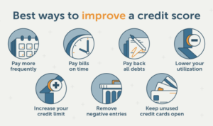 Credit score improve business build ways loan tips personal building quickly time pay help important takes weather early start need