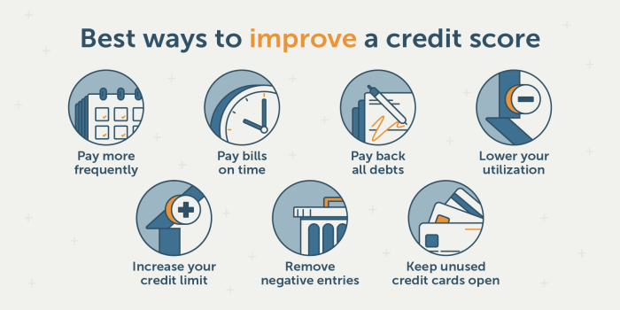 Credit score improve business build ways loan tips personal building quickly time pay help important takes weather early start need