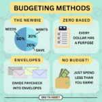 Budgeting methods need know money article