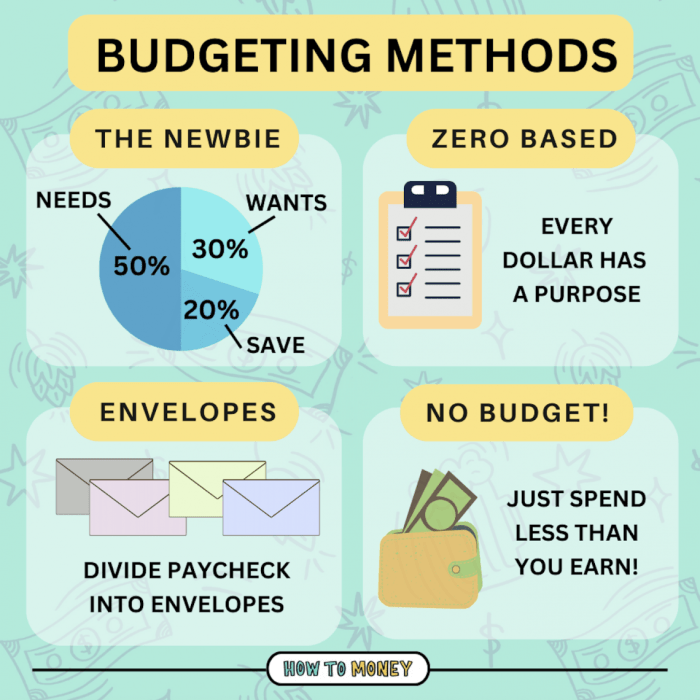 Budgeting methods need know money article