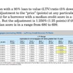 Loans calculate calculated