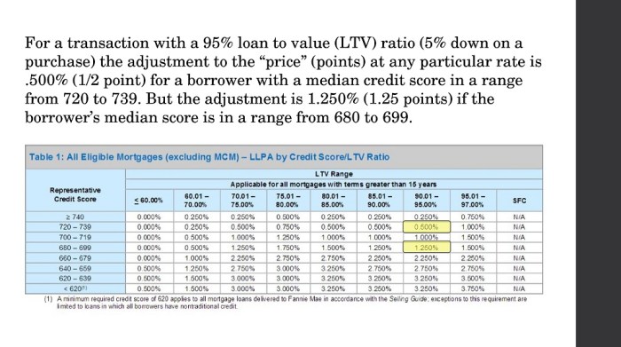 Loans calculate calculated