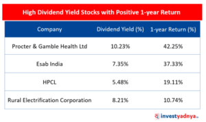 Yield dividend stocks malaysia which