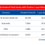 Yield dividend stocks malaysia which