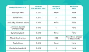 Savings account cheat thefinance seedly