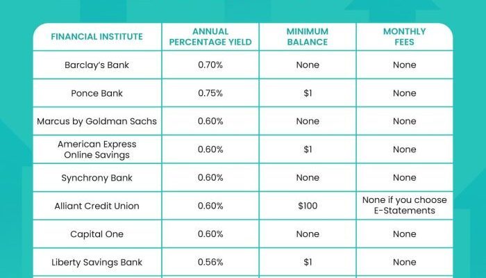 Savings account cheat thefinance seedly