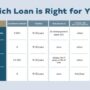 Loans mortgages first time loan types homebuyers chart conventional guide