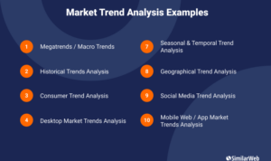 Market trend analysis