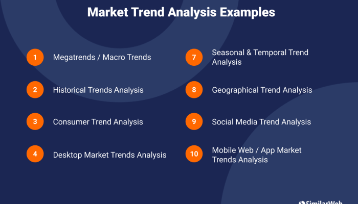 Market trend analysis