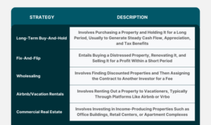 Estate strategies