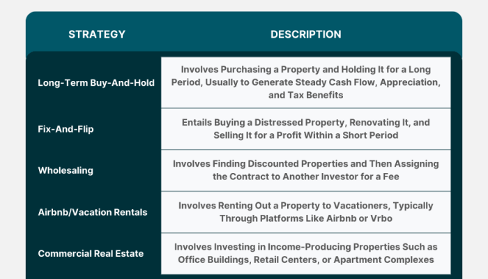 Estate strategies