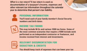 Taxes filing