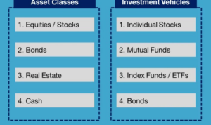 Investments comparison invest yourself wealth decades