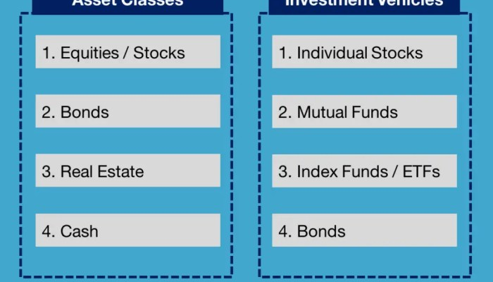 Investments comparison invest yourself wealth decades