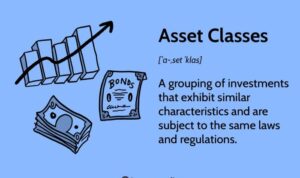 Asset classes investing traders paradise