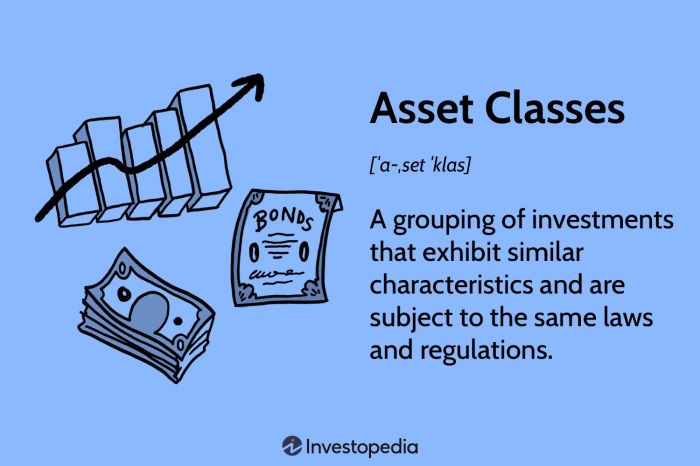 Asset classes investing traders paradise