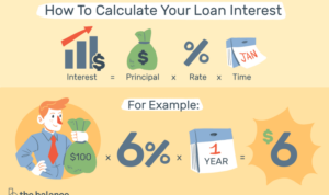 Loan calculate bankrate loans friedman orli