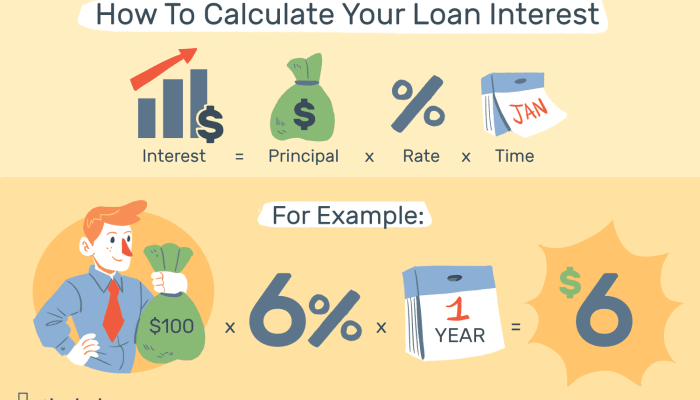 Loan calculate bankrate loans friedman orli