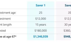 Retirement planning financial future infographics