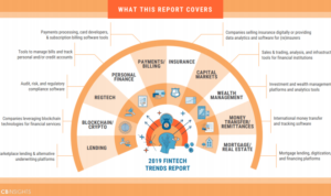 Fintech report trends cb insights global management investment research companies q2 key sector wealth verticals top business q1 ai factors