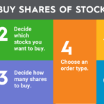 Stocks infographic investment money investing rules make success when stock crashing even they market advice article