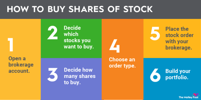 Stocks infographic investment money investing rules make success when stock crashing even they market advice article