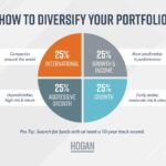 Diversification diversify mutual funds investments wealth investing