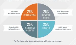 Diversification diversify mutual funds investments wealth investing