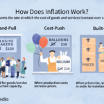 Inflation economics napkin napkinfinance finance increase