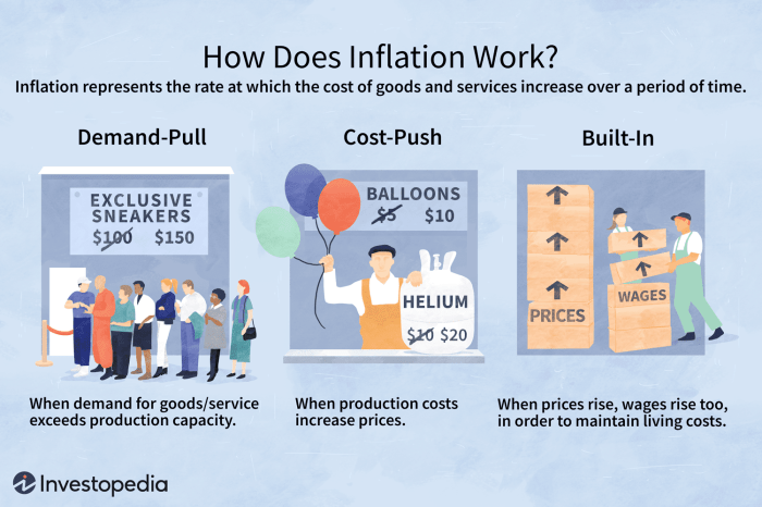 Inflation economics napkin napkinfinance finance increase