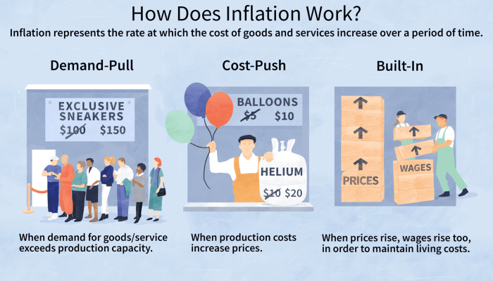 Inflation rate mint defined types