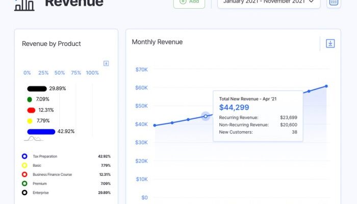 Metrics revenue startups finmark recurring startup track